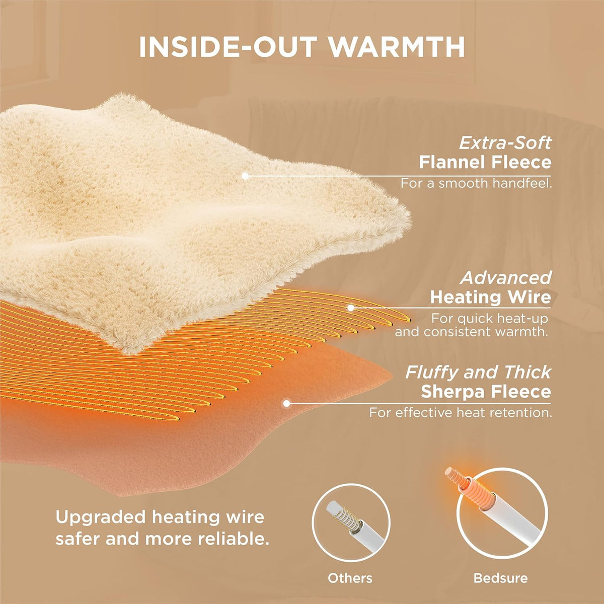 Heated Blanket Throw Blanket with Preheat Function - Fast Heating Electric Blanket, Soft Flannel Throw with 6 Time Settings(Up to 10H), 6 Heating Settings, Gifts for Grandma (50"X60", Grey)