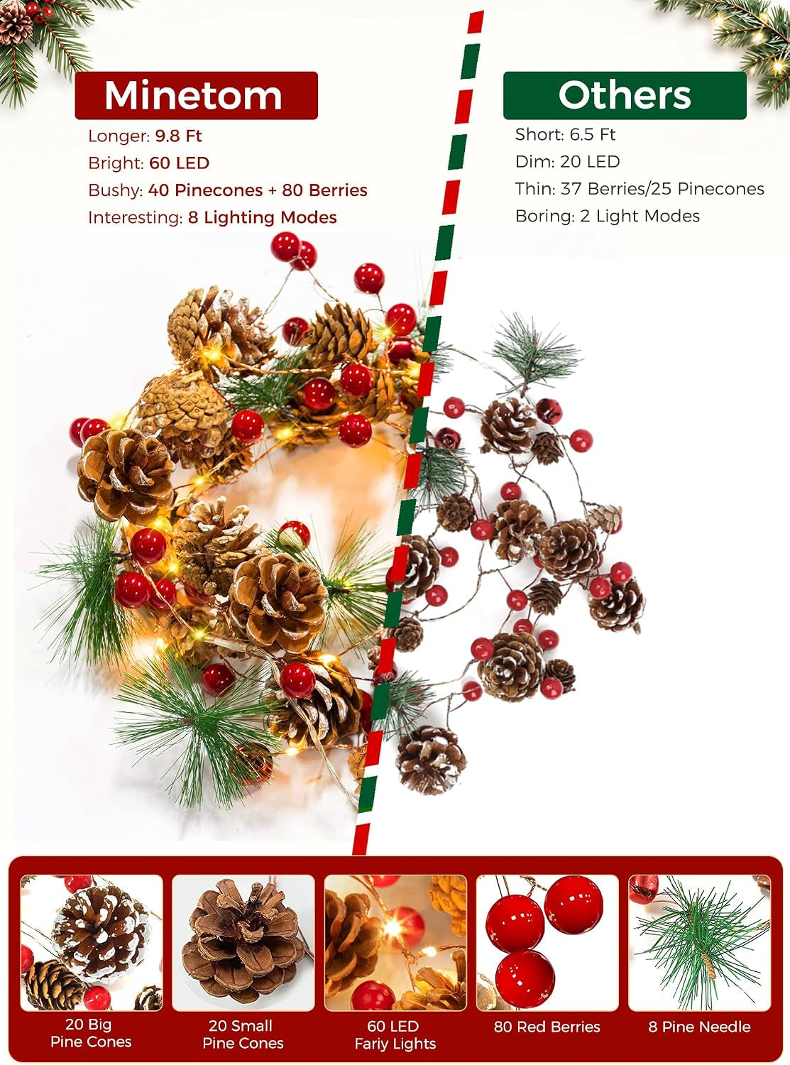 Christmas Pine Lighted Garland Decor,9.8 Ft 60 LED with 8 Modes 2PC